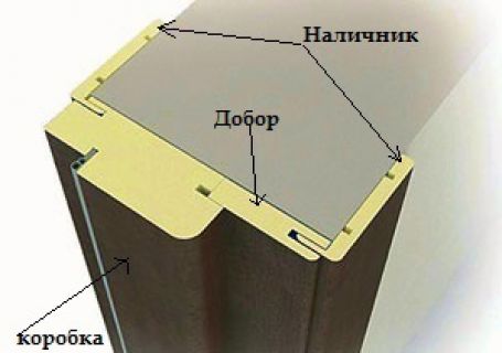 Коробка с уплотнителем и телескопический погонаж